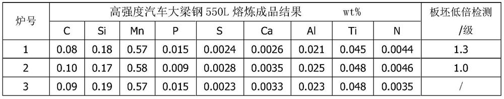 A kind of preparation method of high-strength 550l automobile frame steel