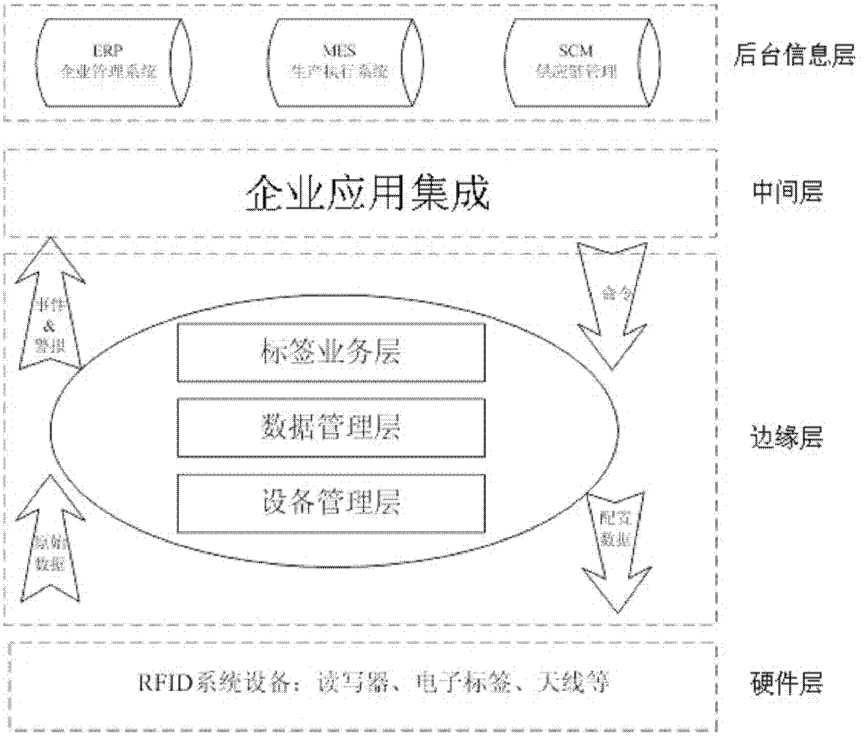 Brand clothing RFID label data processing and application framework system