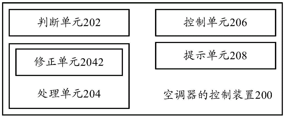 Air conditioner control method, air conditioner control device, and air conditioner