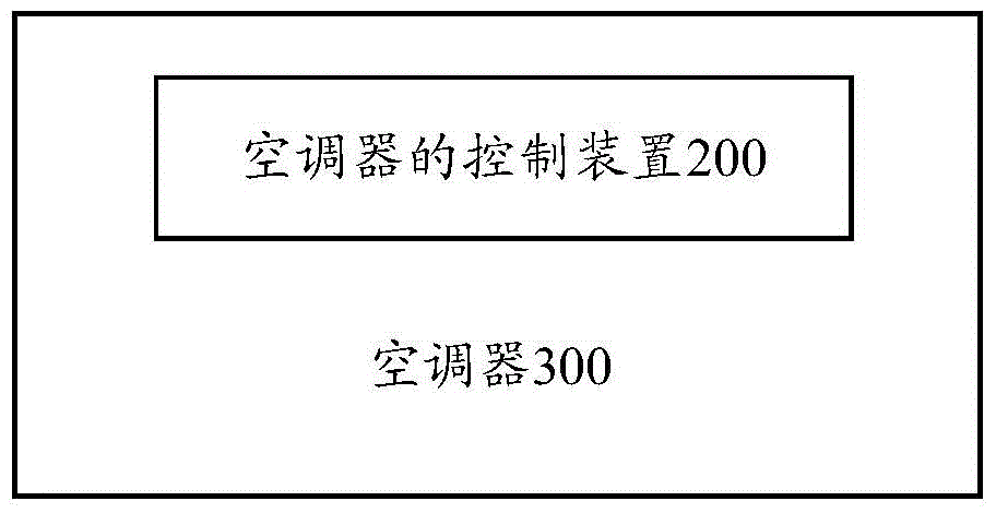 Air conditioner control method, air conditioner control device, and air conditioner