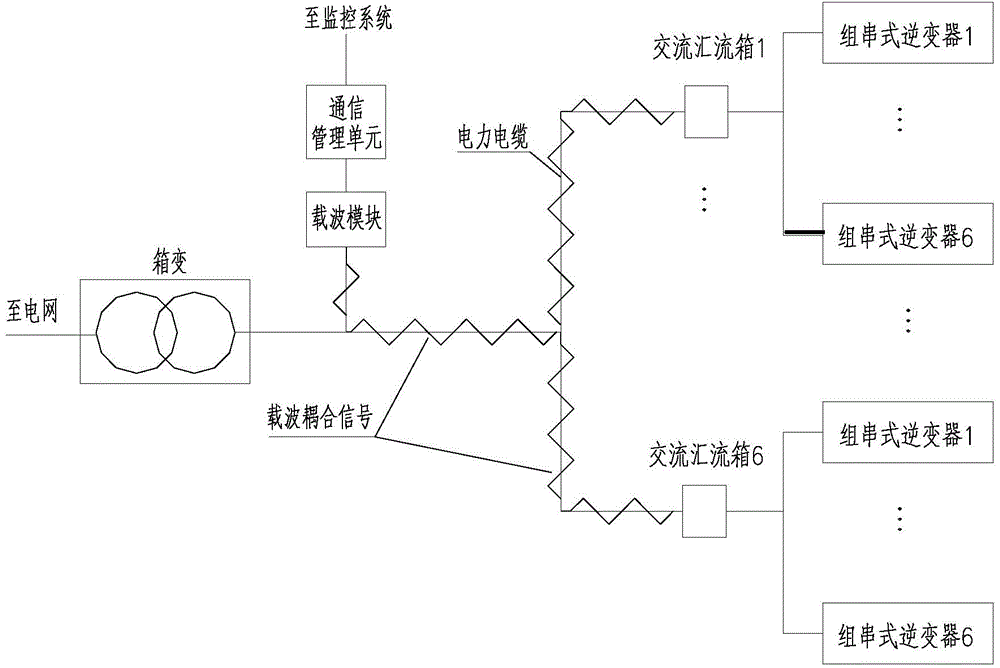 Alternating-current header box adopting carrier communication and photovoltaic power station