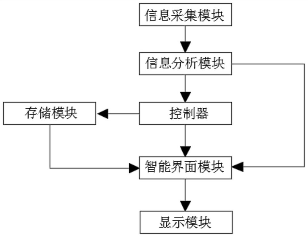 A system for automatically switching caller display interface according to time