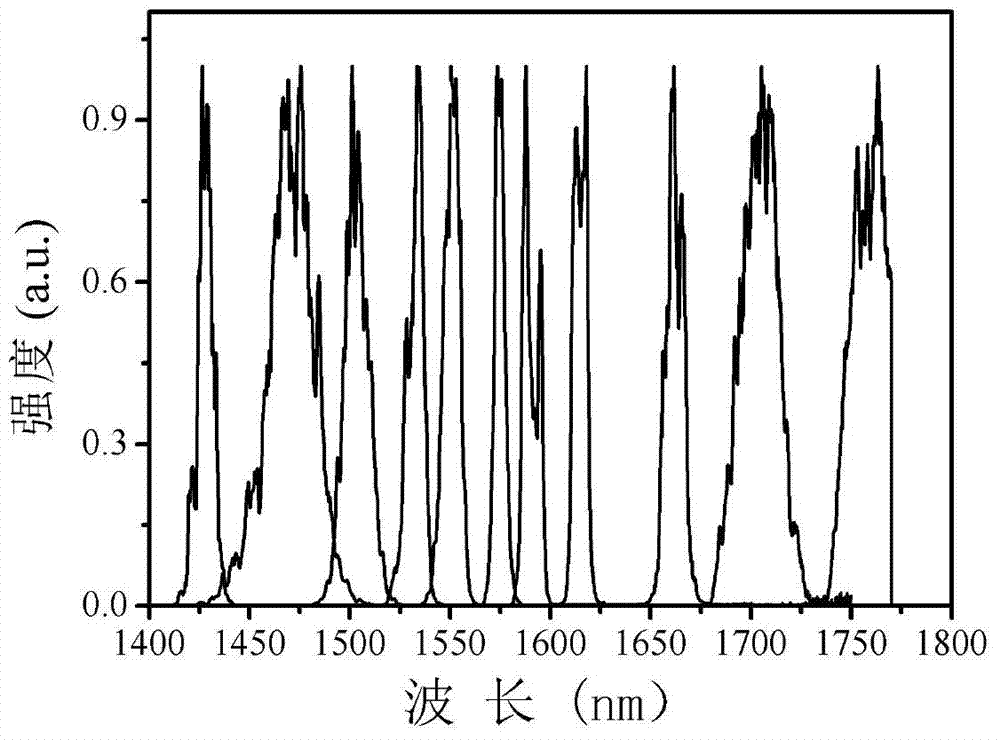 Intracavity-frequency-multiplication-optic-parameter-oscillator-based femto-second near-infrared laser light source and method