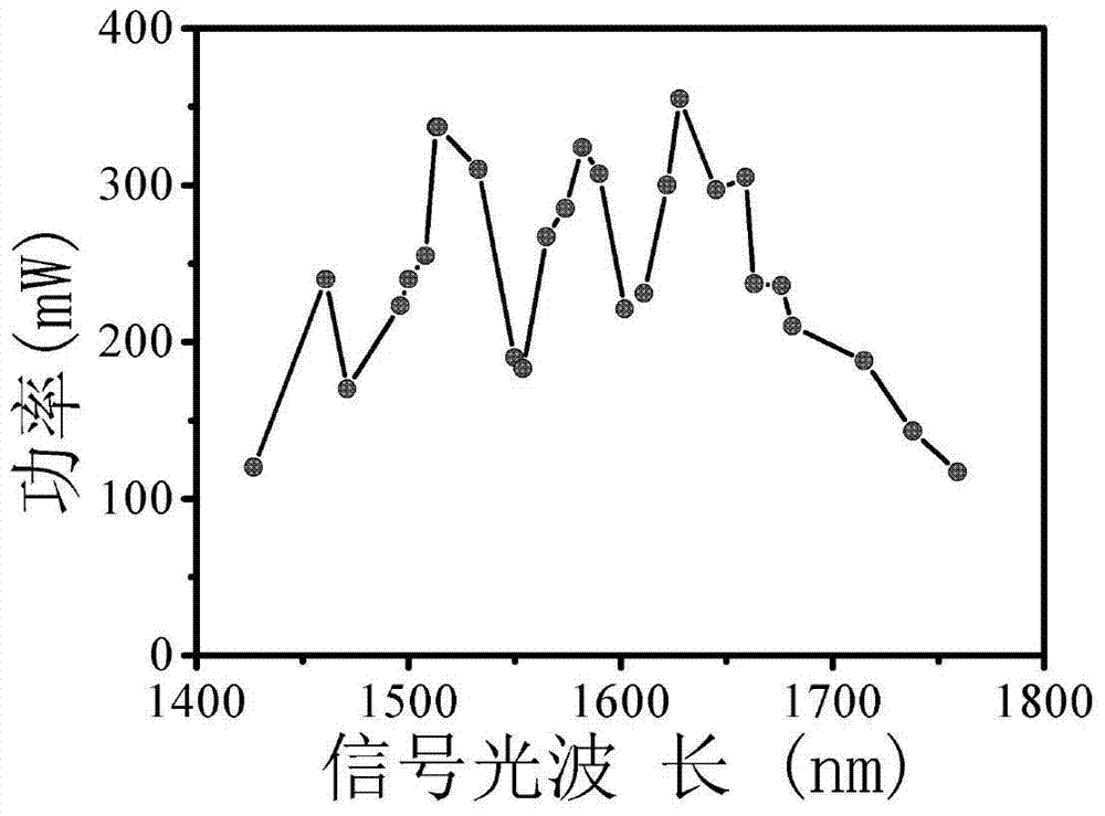 Intracavity-frequency-multiplication-optic-parameter-oscillator-based femto-second near-infrared laser light source and method