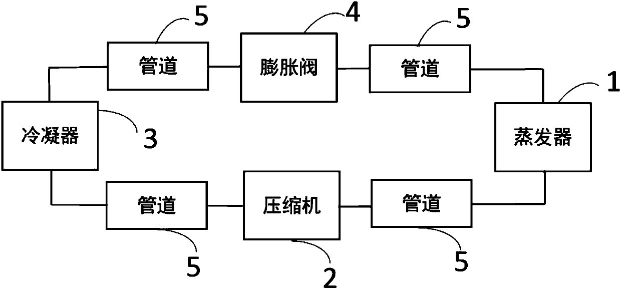 Evaporator and air conditioning refrigerating system