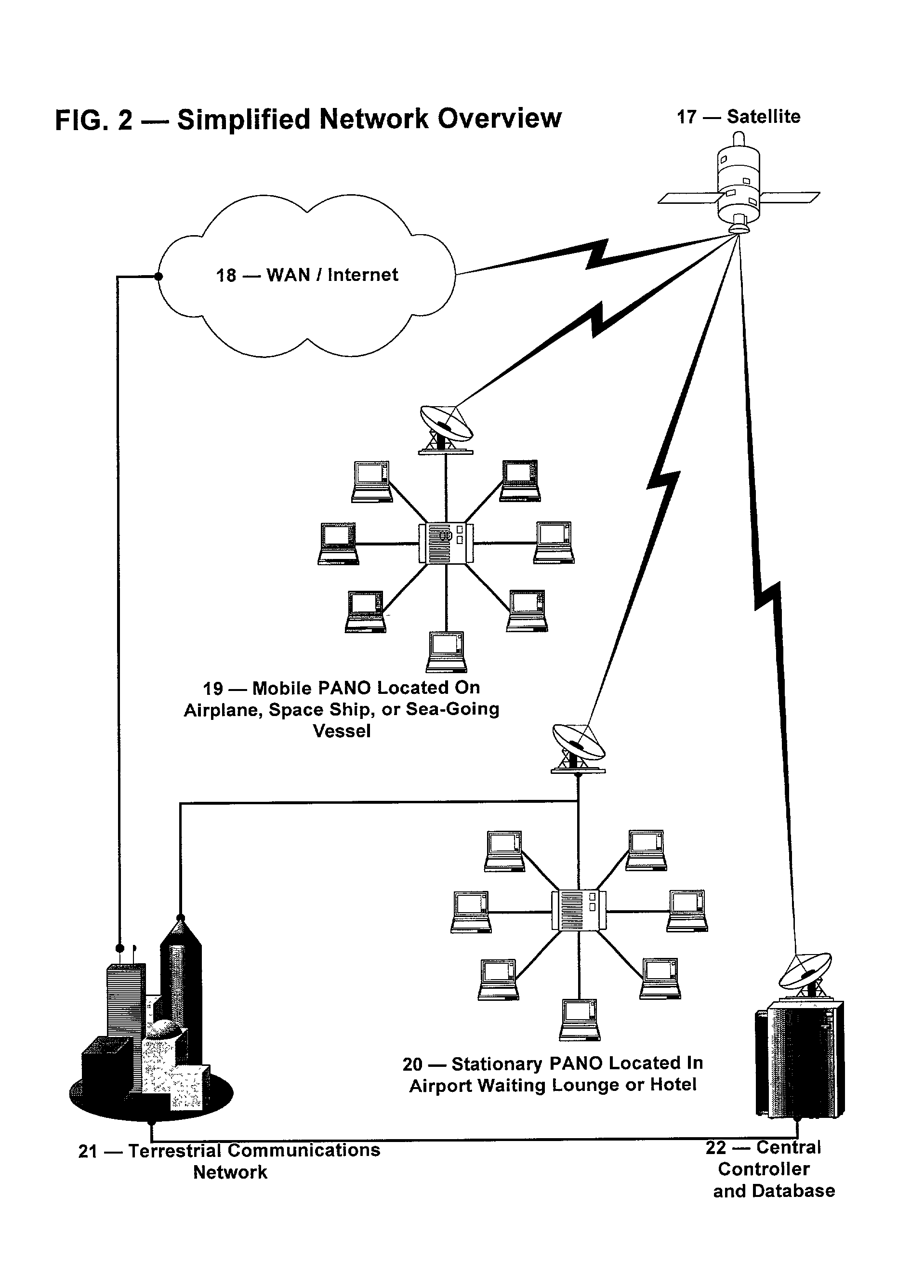 System and method for using programable autonomous network objects to store and deliver content to globally distributed groups of transient users