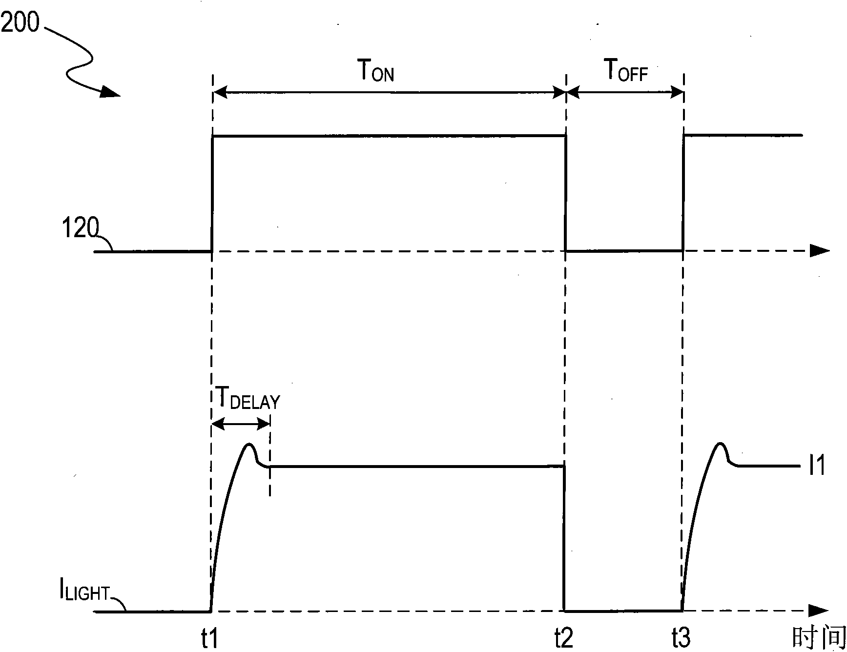 Drive circuit and method of drive light source and controller