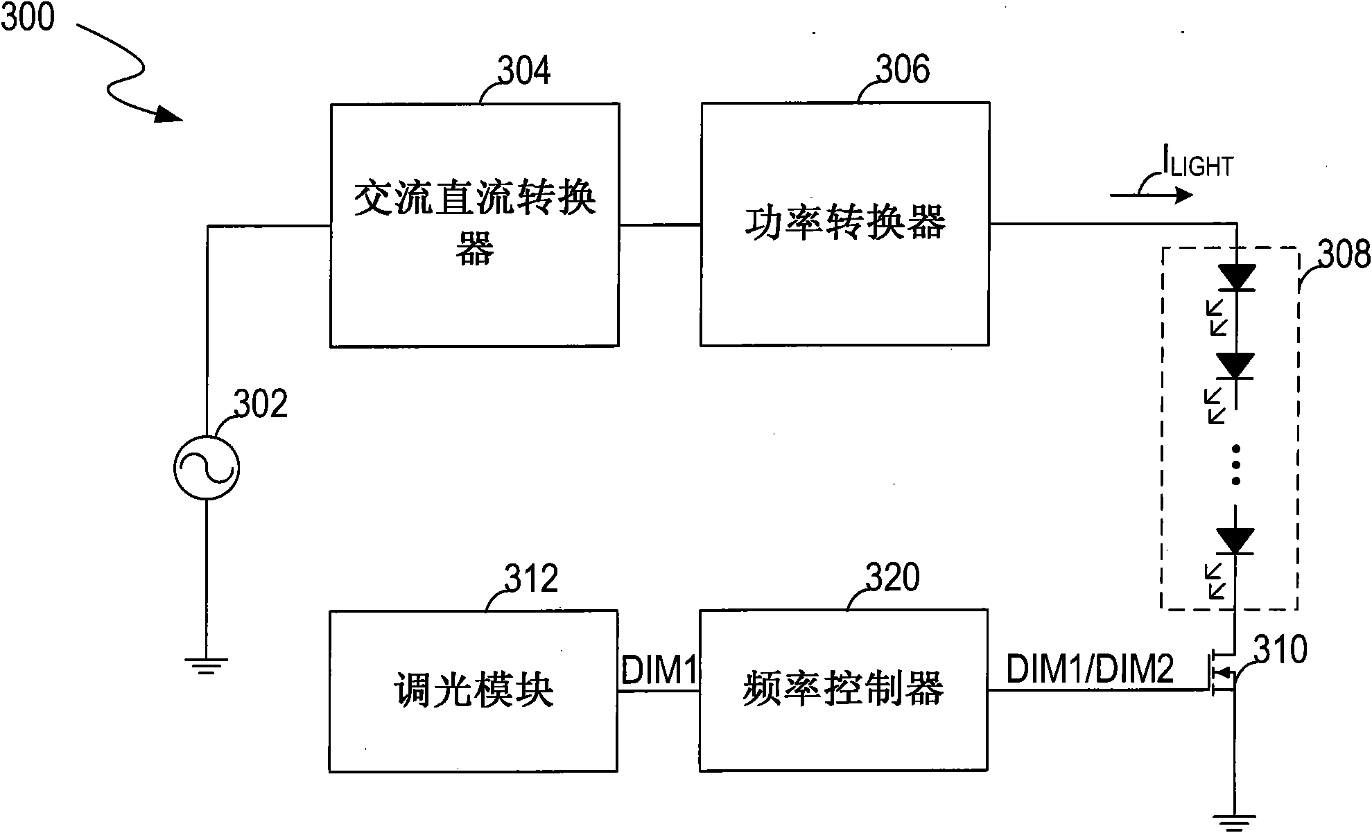 Drive circuit and method of drive light source and controller