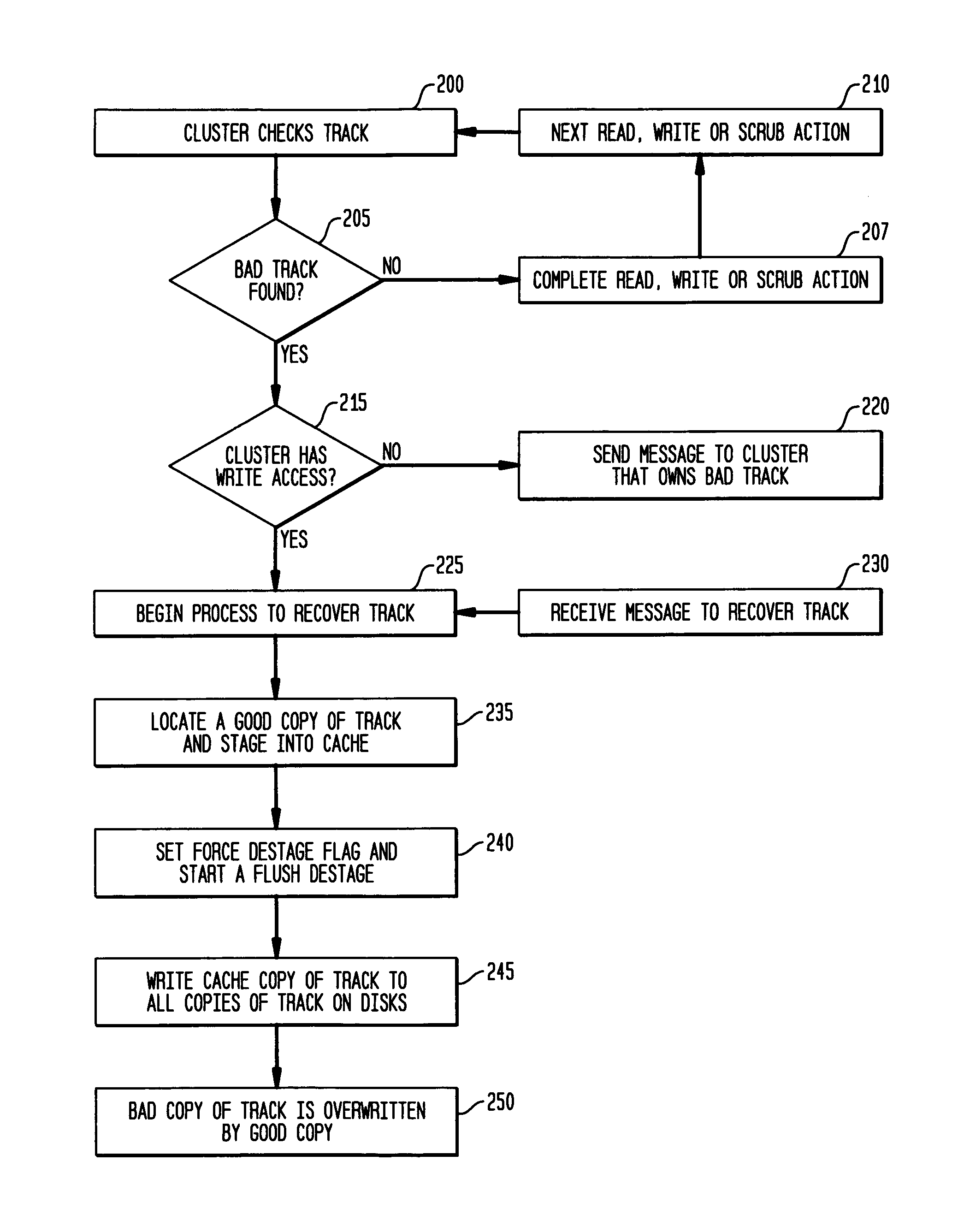 Multiple copy track stage recovery in a data storage system