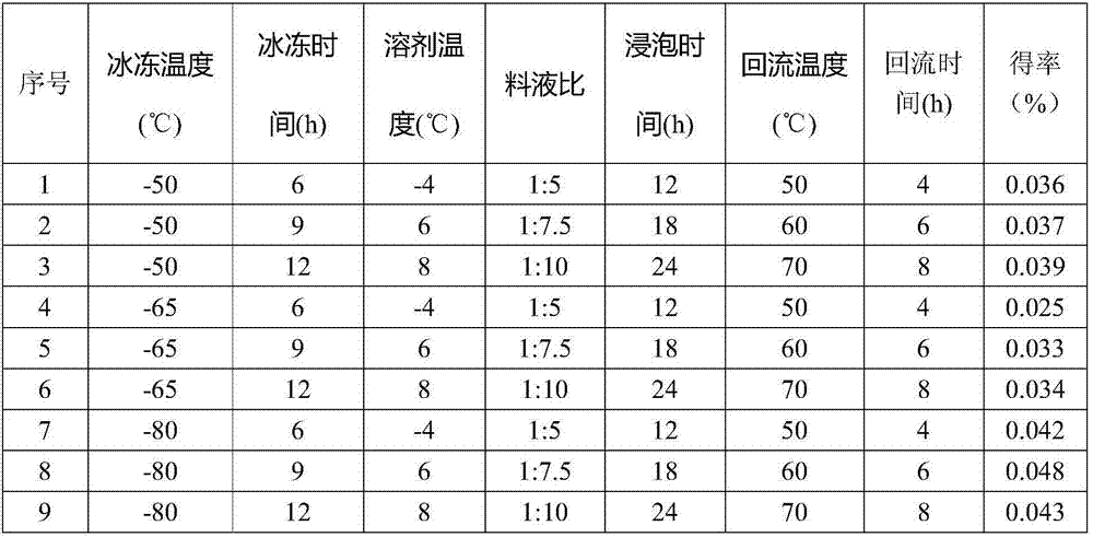 Application of herba houttuyniae extracts to preparation of medicine preparation for preventing and treating related diseases of myocardial ischemia reperfusion injury