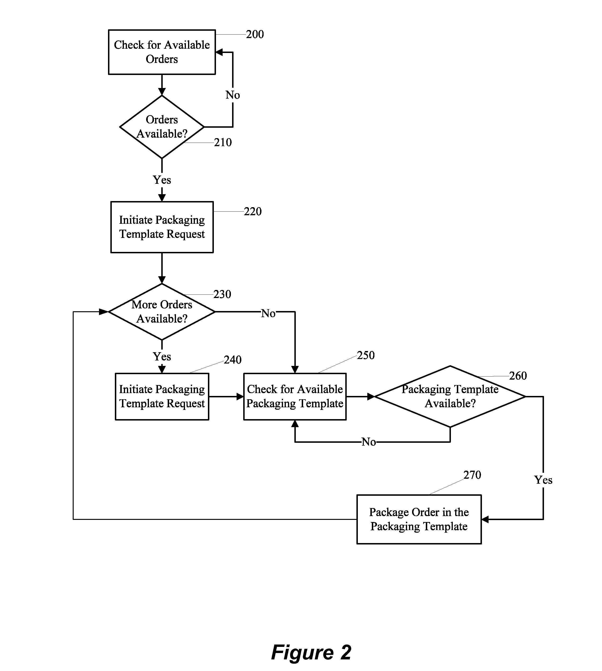 Box-last packaging system