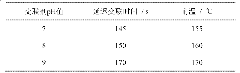 Method for preparing high temperature retarding-type organic boron zirconium cross linking agent