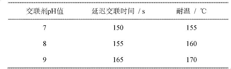 Method for preparing high temperature retarding-type organic boron zirconium cross linking agent