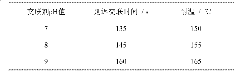 Method for preparing high temperature retarding-type organic boron zirconium cross linking agent