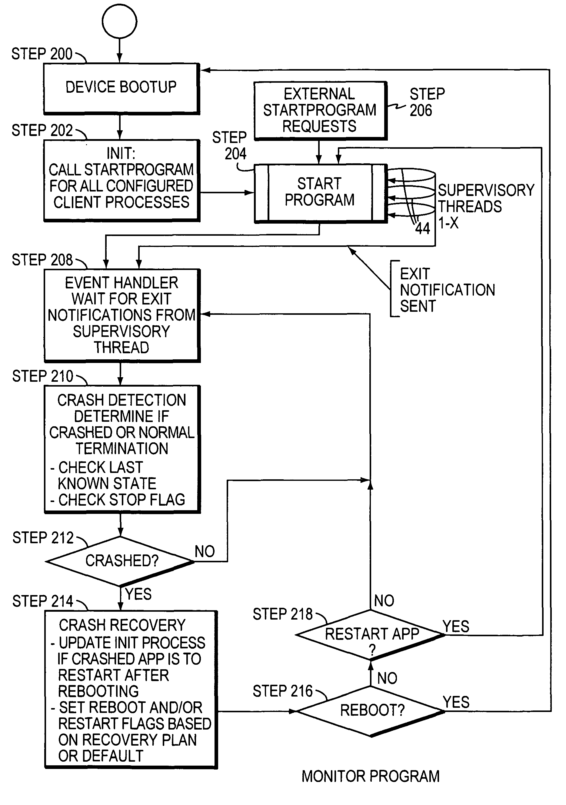 Software process monitor