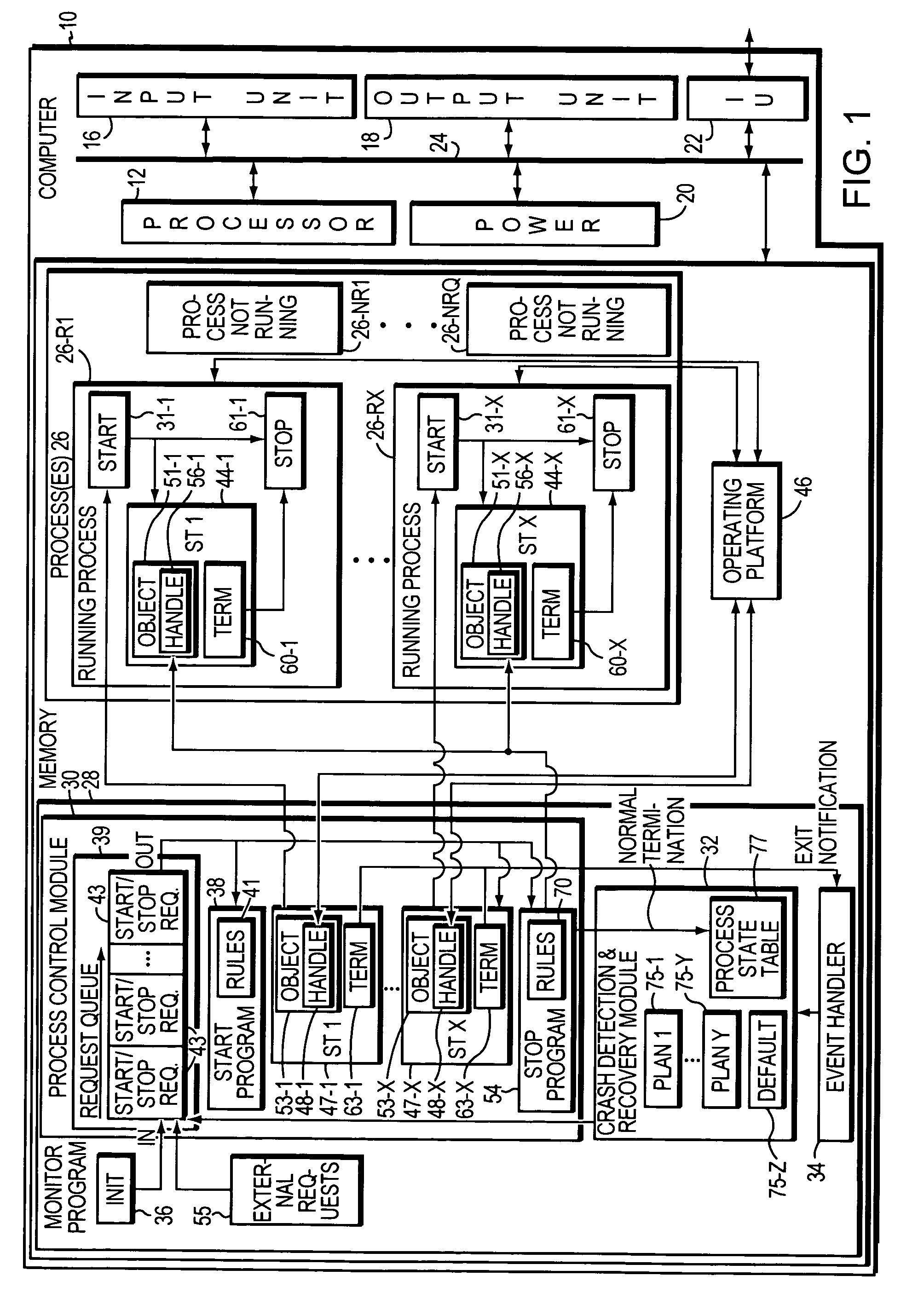 Software process monitor