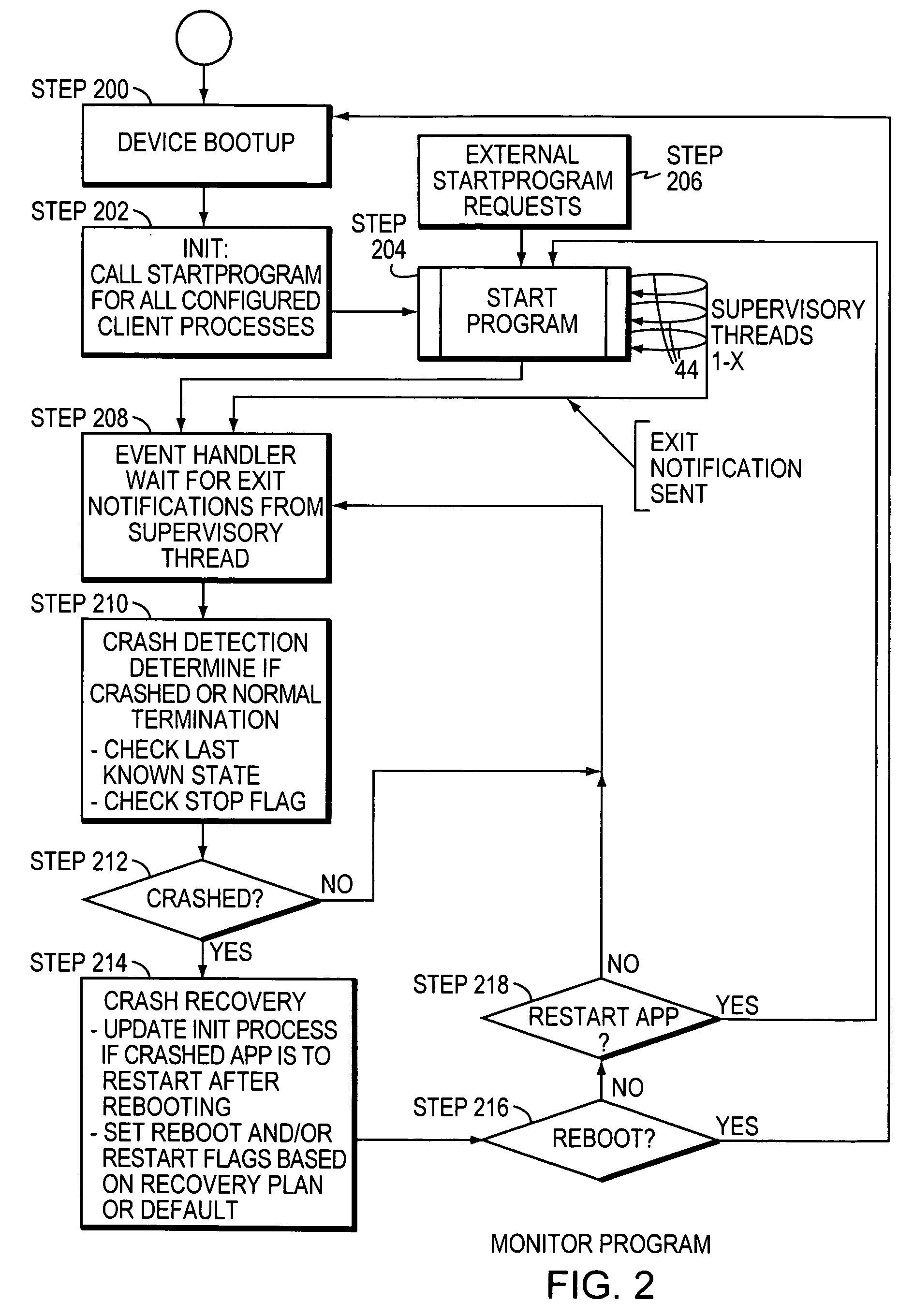 Software process monitor