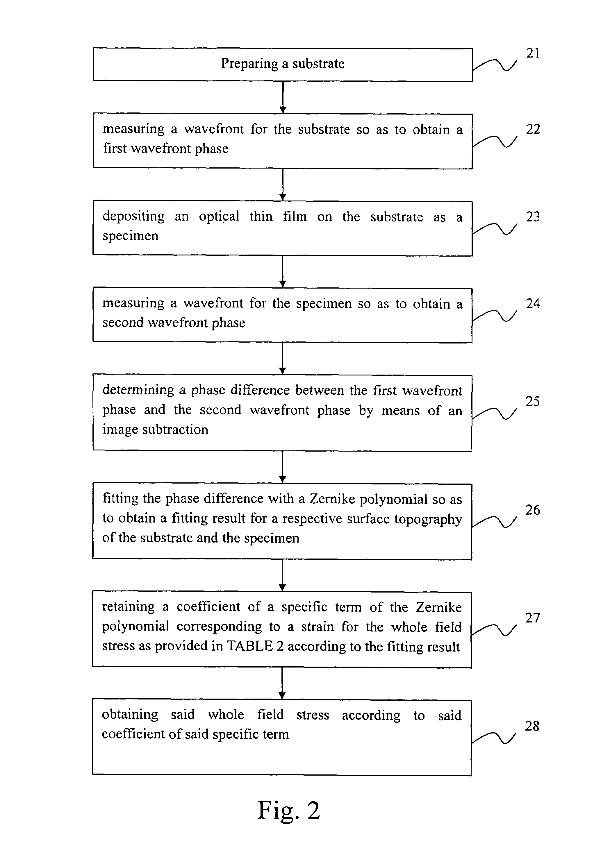 Method for whole field thin film stress evaluation