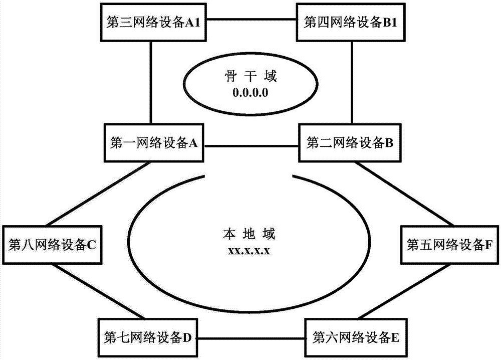 Network device management system and method in telecommunication management network