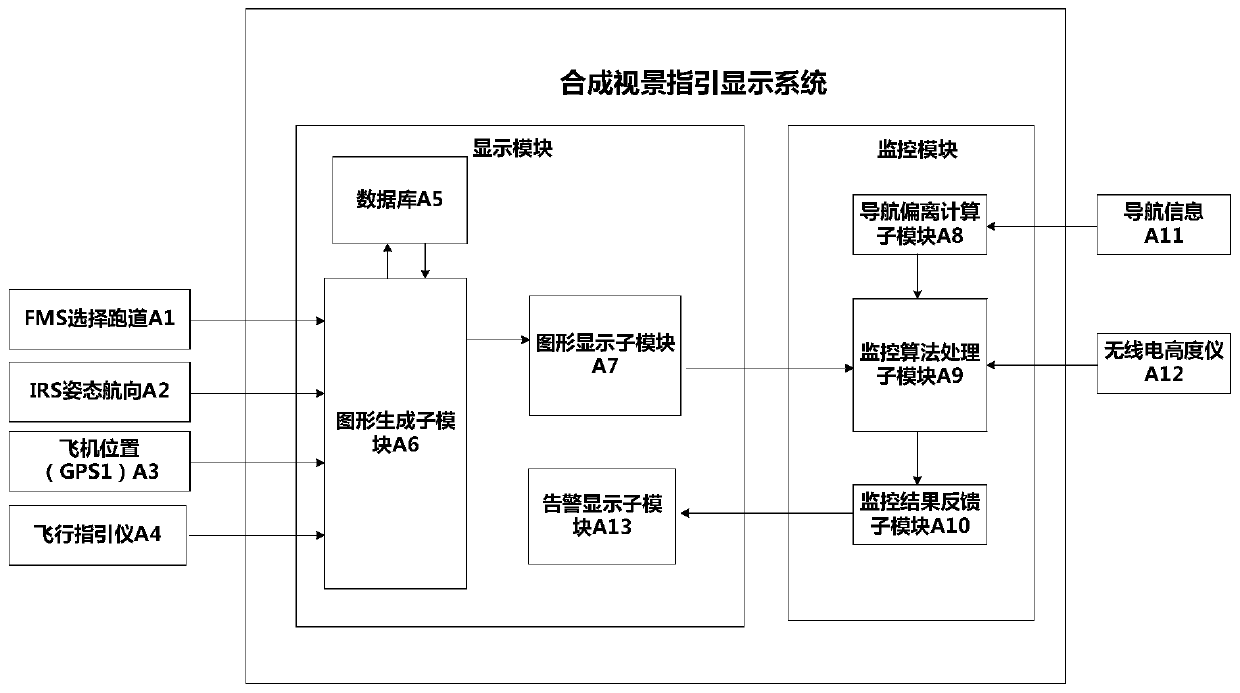 Monitoring unit and monitoring method for airborne synthetic visual guidance system