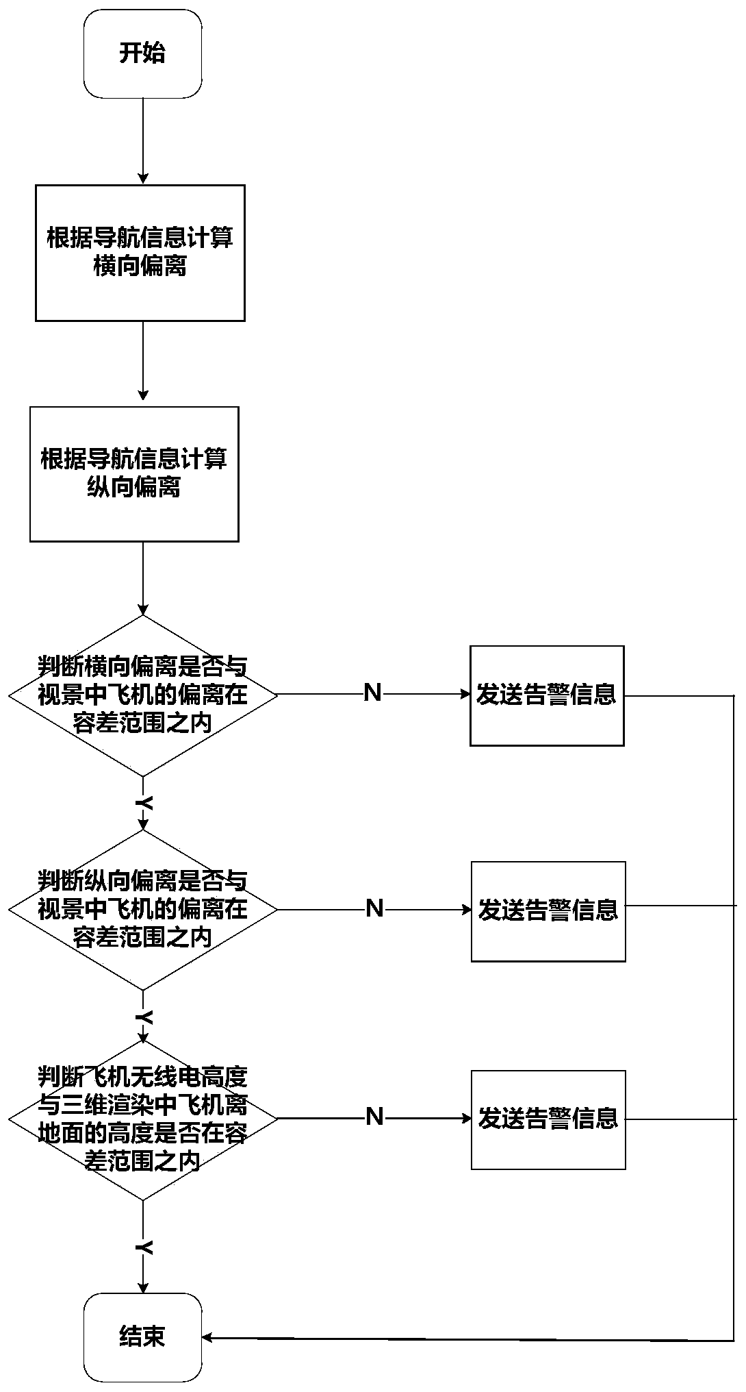 Monitoring unit and monitoring method for airborne synthetic visual guidance system