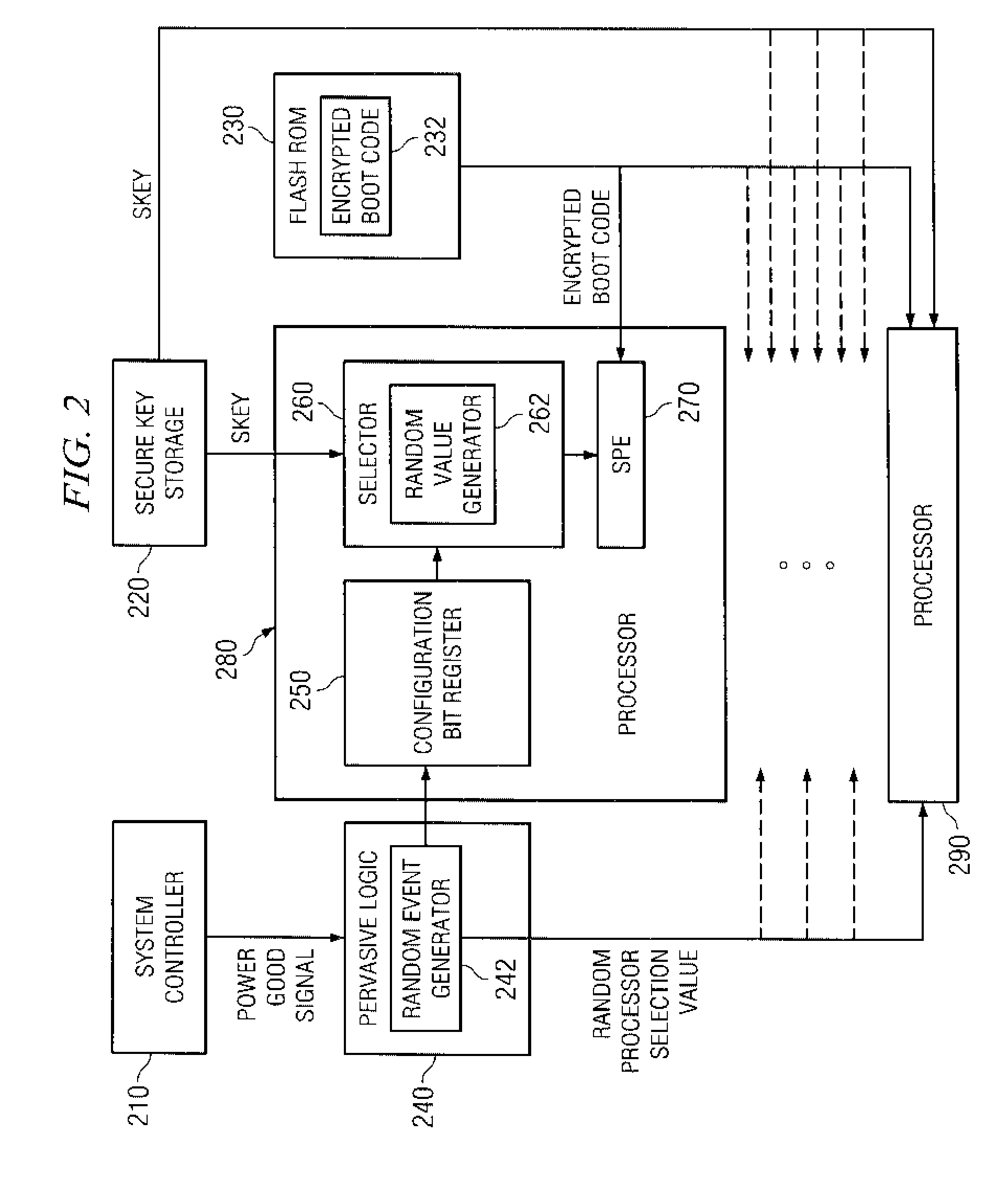 System and method for selecting a random processor to boot on a multiprocessor system