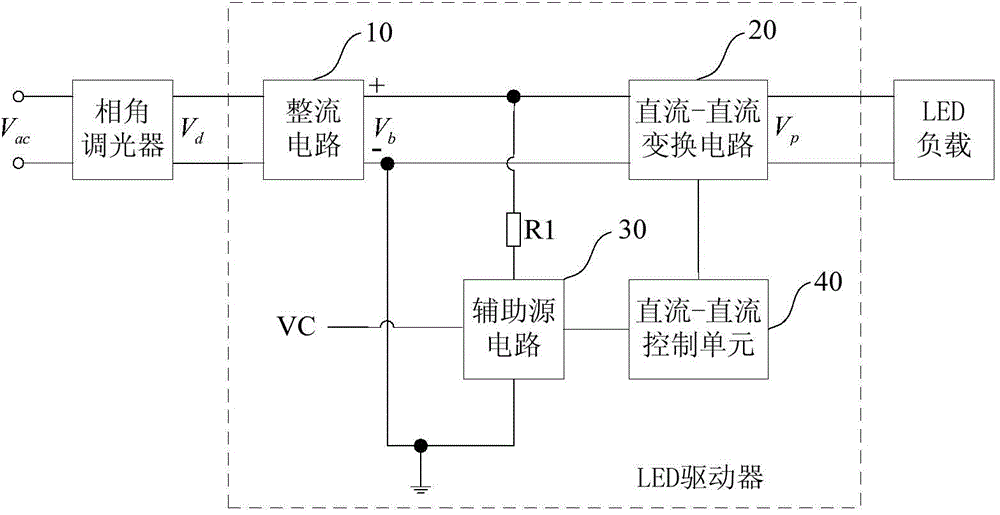 LED driver for chopping light adjustment occasion