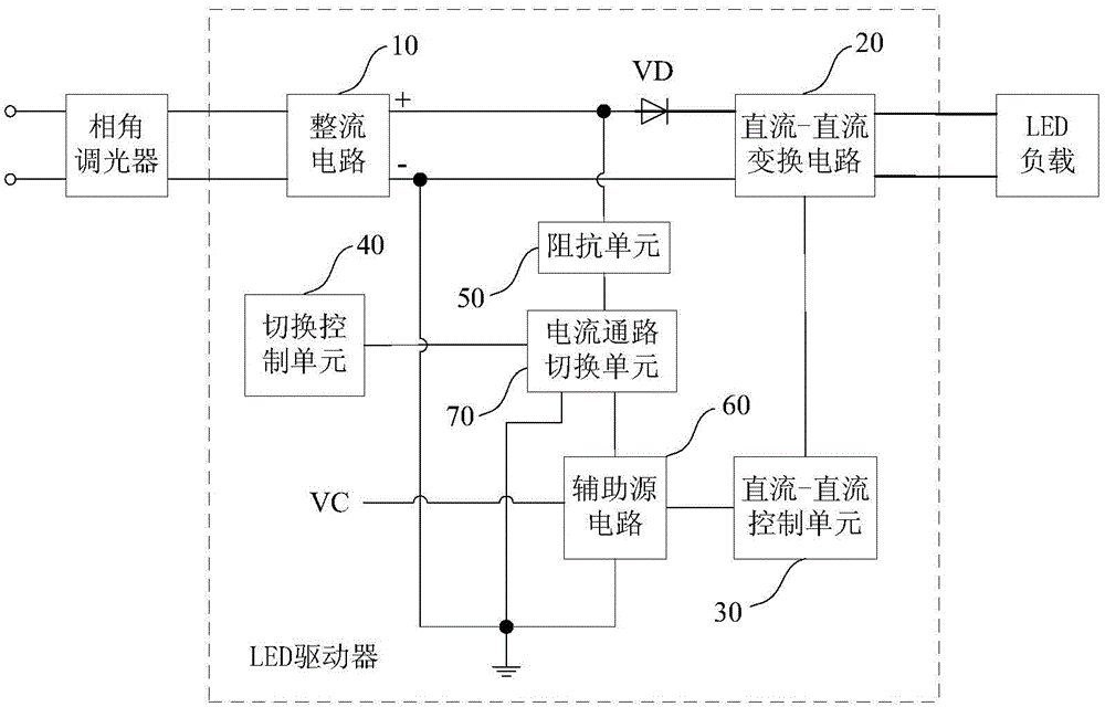 LED driver for chopping light adjustment occasion