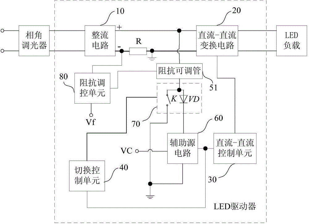 LED driver for chopping light adjustment occasion