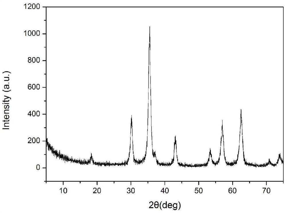 A kind of monolayer molybdenum disulfide-zinc ferrite nanocomposite material and its preparation method and application