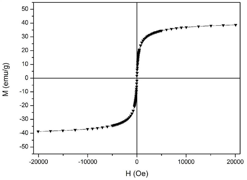 A kind of monolayer molybdenum disulfide-zinc ferrite nanocomposite material and its preparation method and application