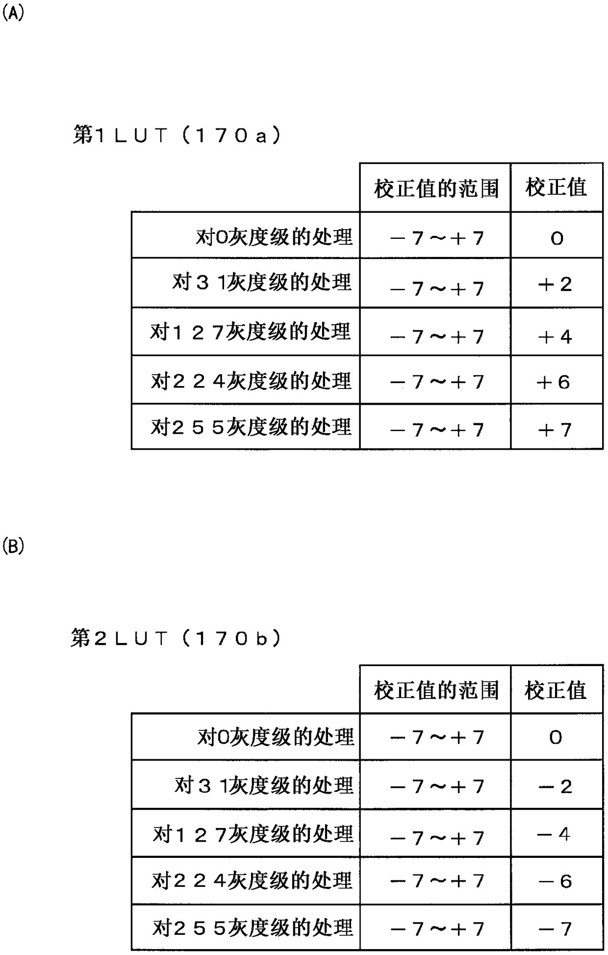 Display device