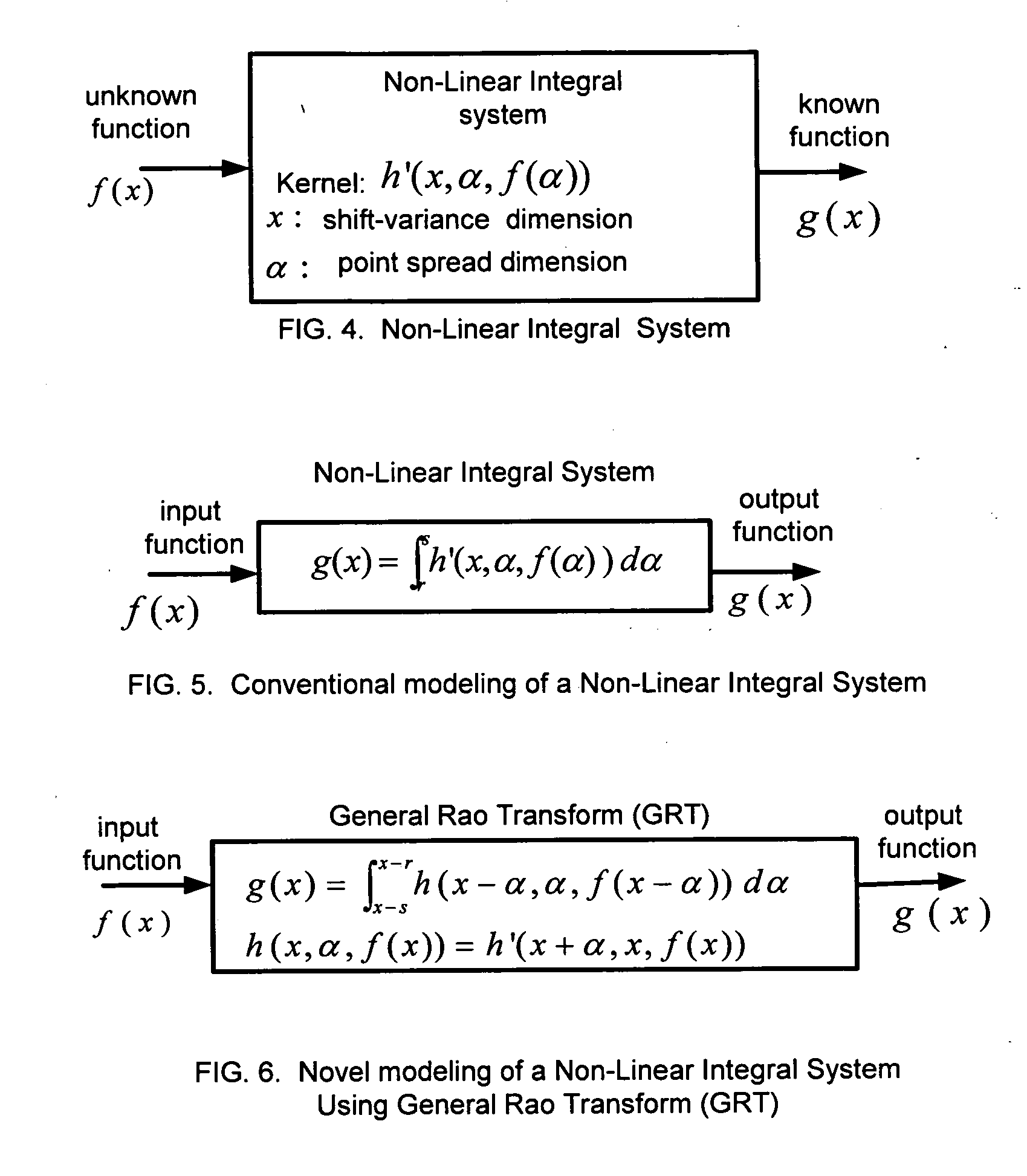 Unified and localized method and apparatus for solving linear and non-linear integral, integro-differential, and differential equations