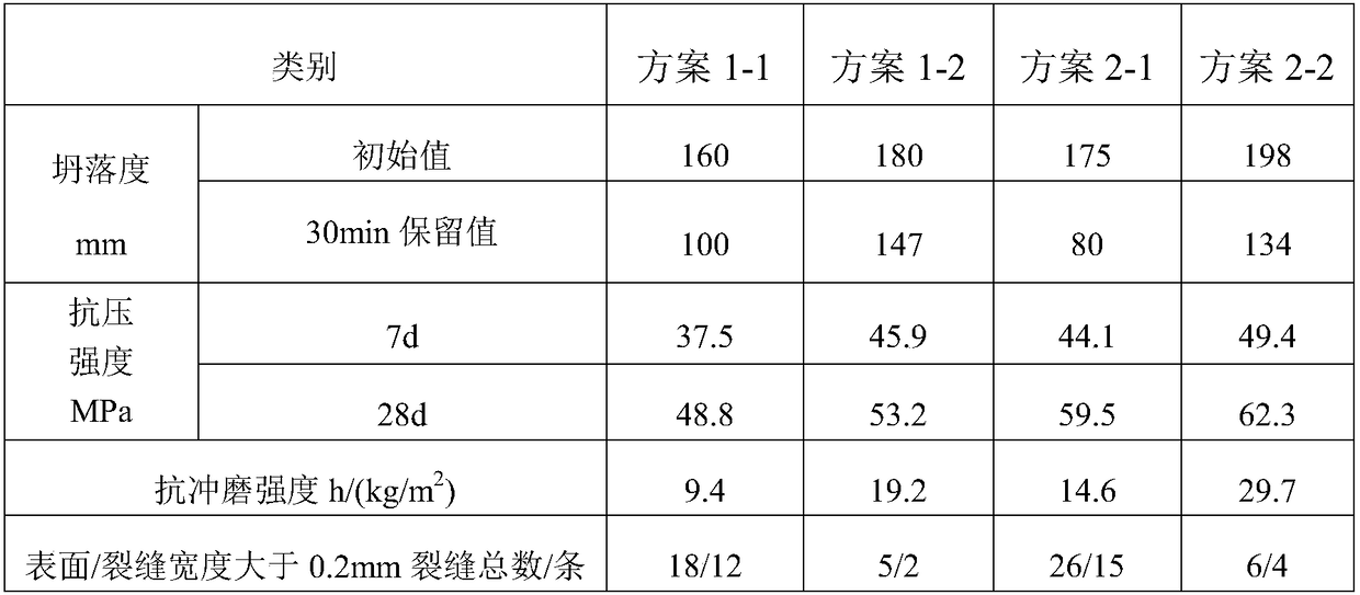 Water-conservancy-project high-water-head tunnel spillway bottom plate concrete crack defect inhibitor and preparation method thereof