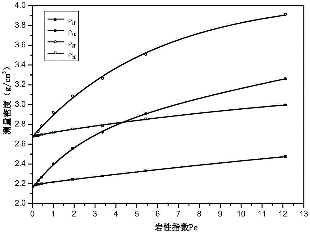 Method for calculating rock density based on scattering energy spectrum dual-energy windows