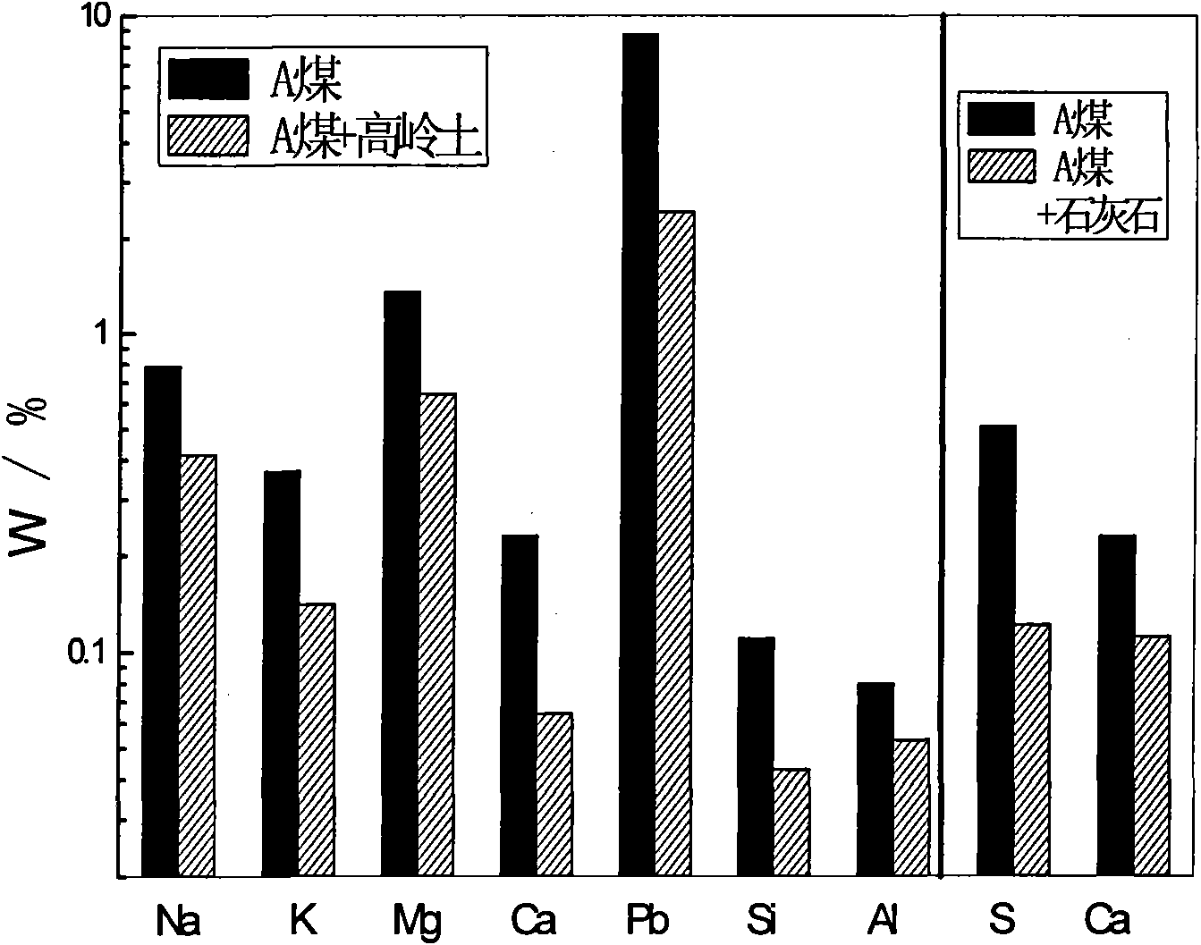 Method for removing contaminations under oxygen-enriched combustion condition