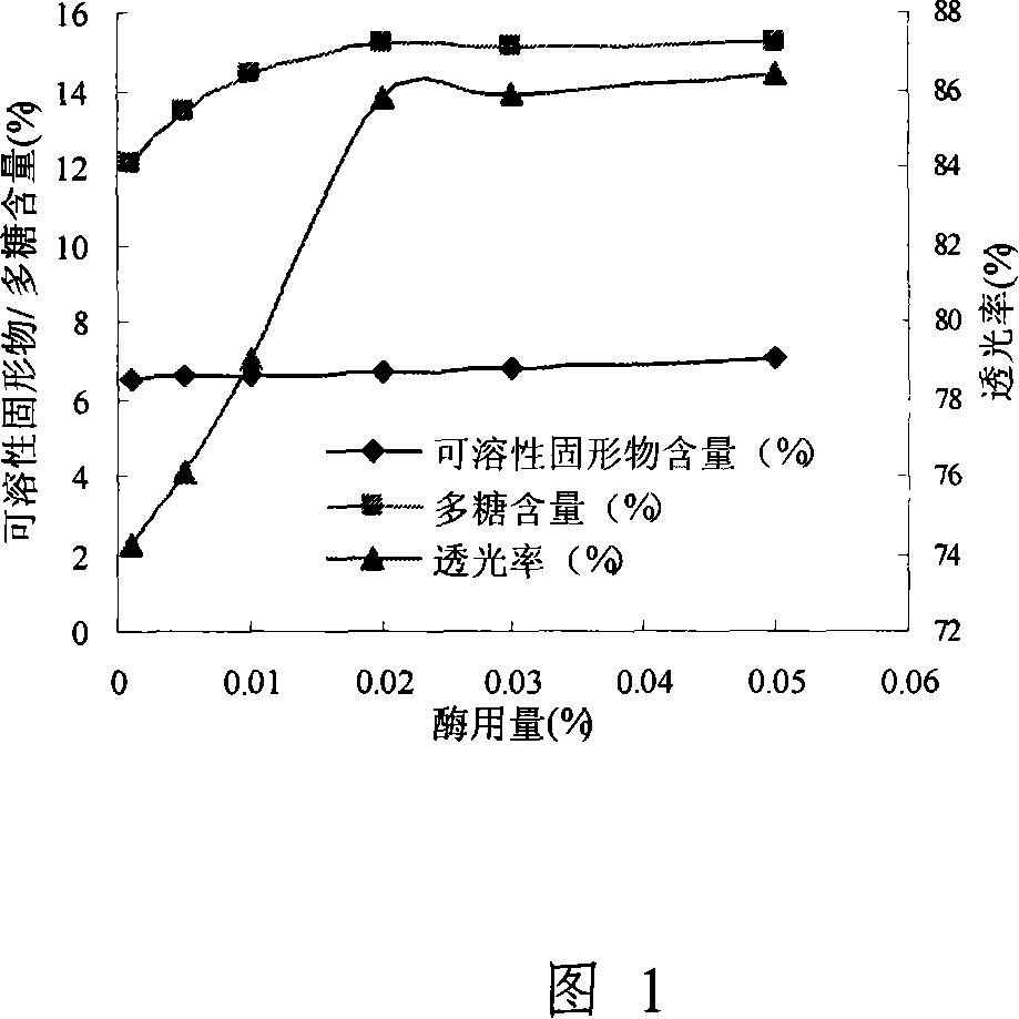 Method for producing jujube clarification juice