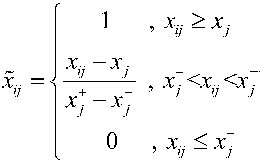 A regional power network dispatching operation index evaluation method based on an information entropy theory