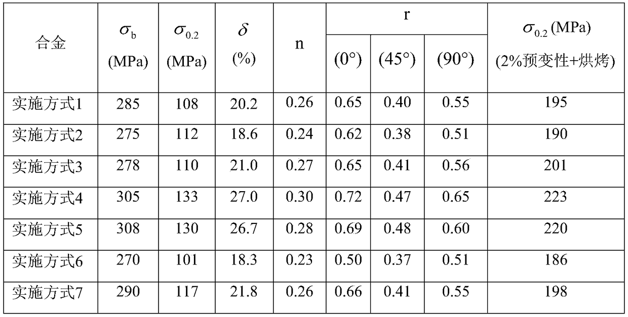 Magnetically-treated modified aluminum alloy automobile body panel and preparing method thereof