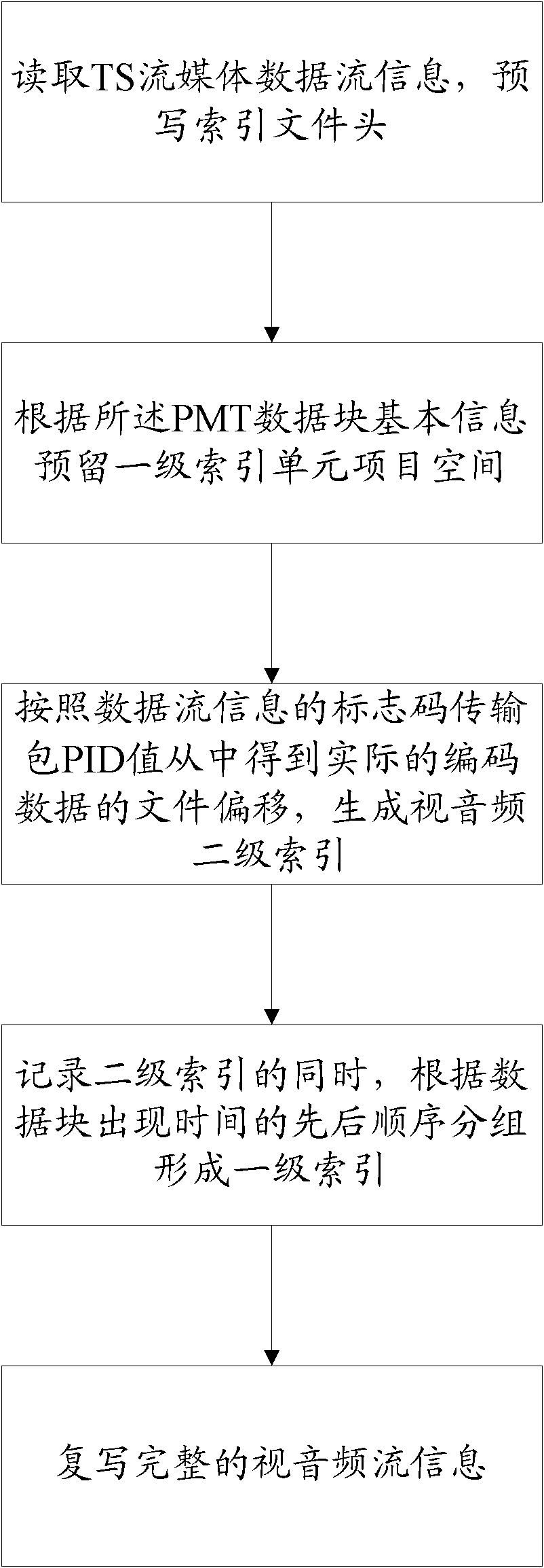 Indexing method and system supporting frame accurate positioning of transport stream media file