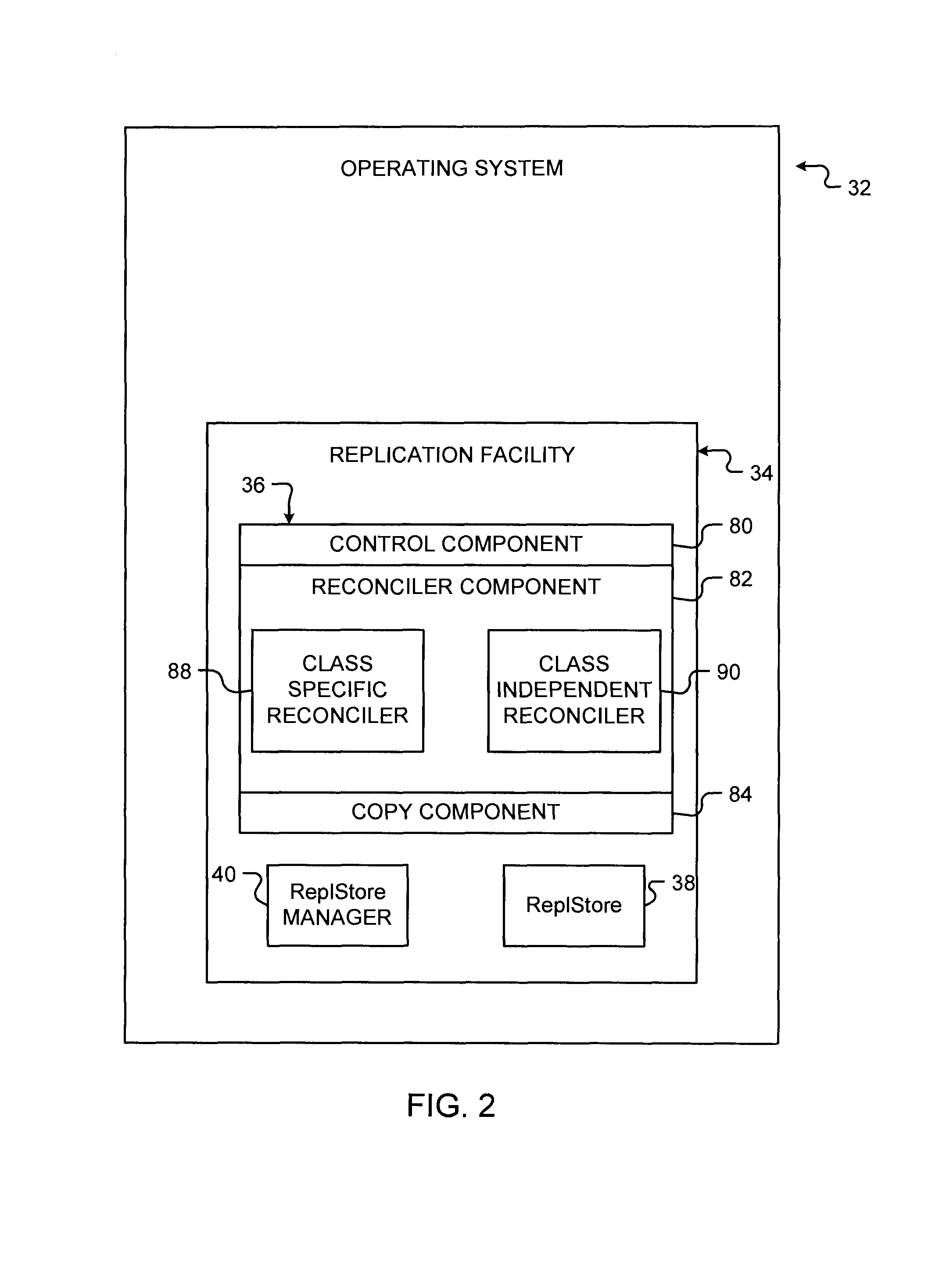 Urgent replication facility