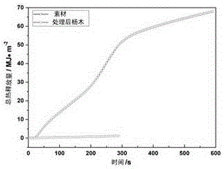 A kind of ammonium polyphosphate/sio  <sub>2</sub> Composite airgel type flame retardant reinforced wood and preparation method thereof