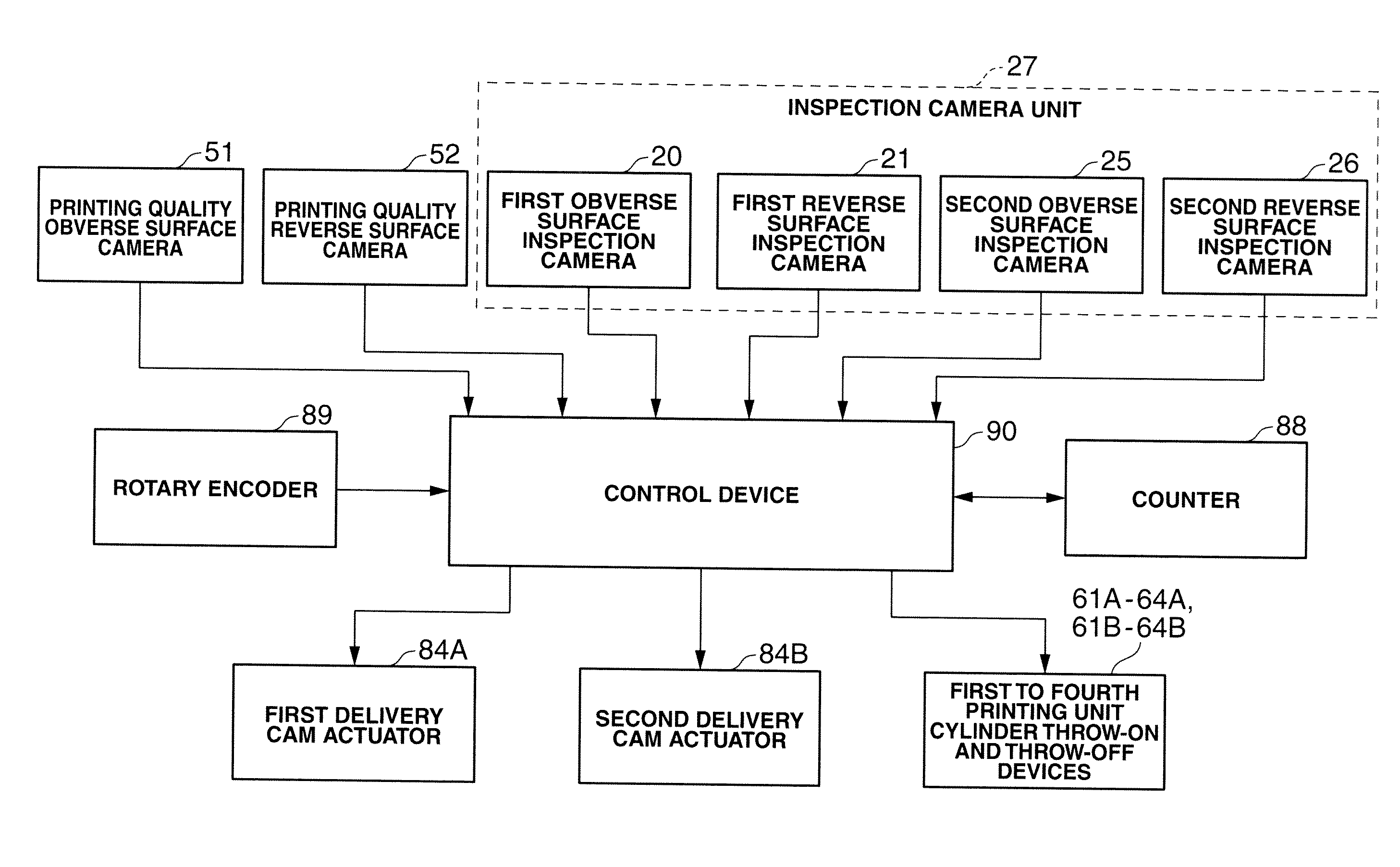 Offset printing press for printing securities