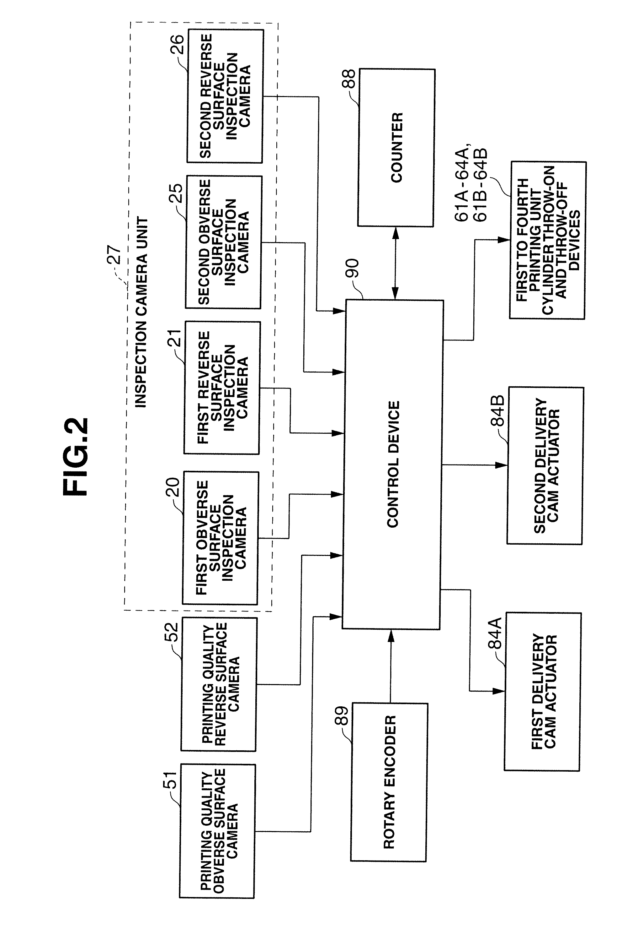 Offset printing press for printing securities