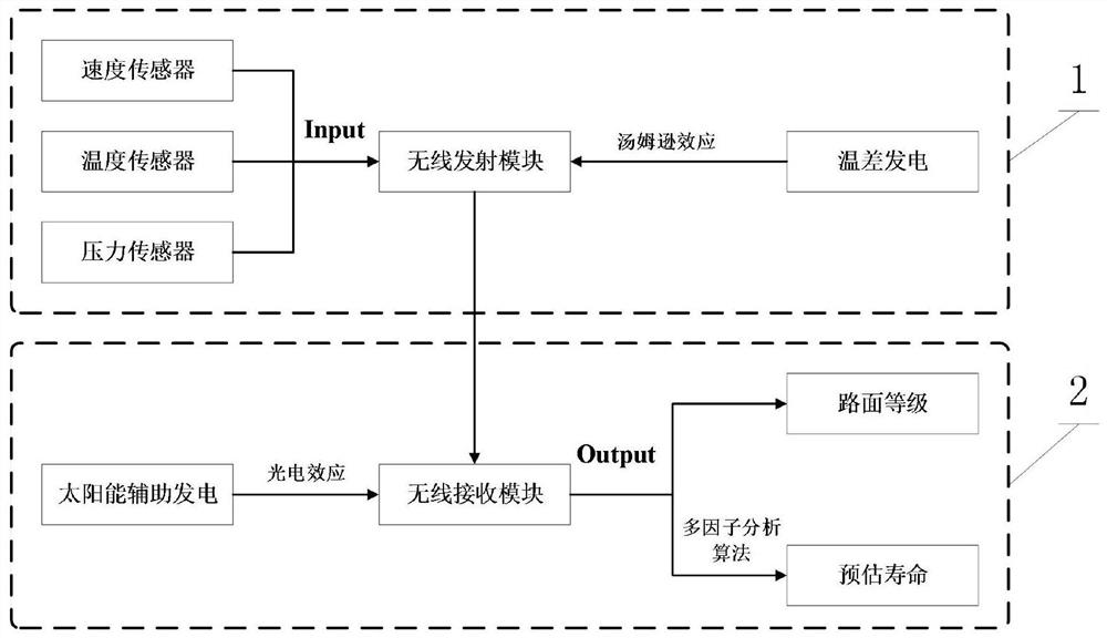 Self-energized tire road monitoring integrated intelligent tire system