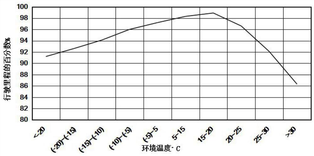 Self-energized tire road monitoring integrated intelligent tire system