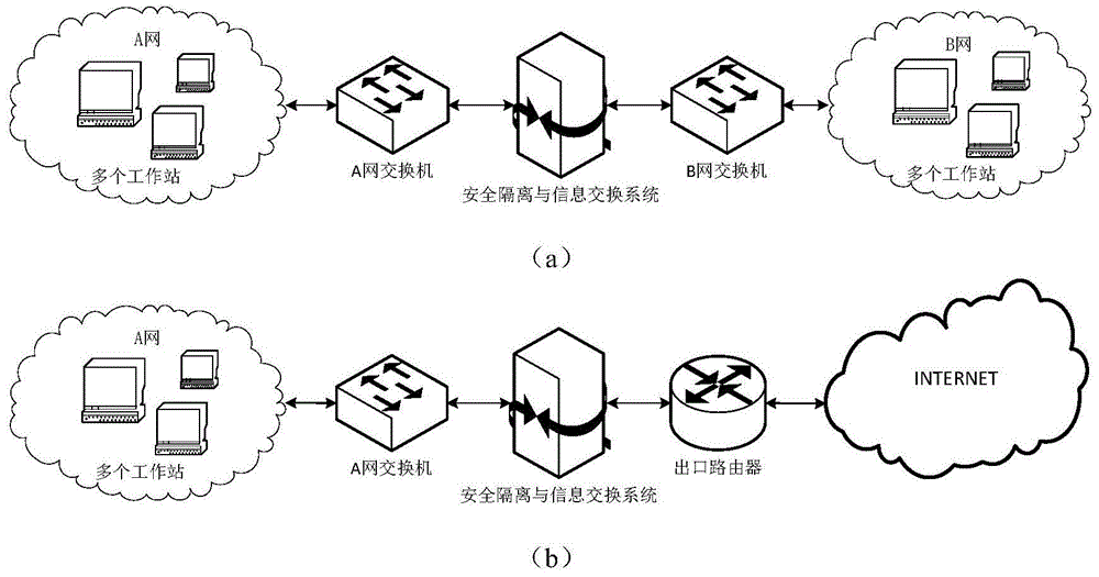 Network security isolation and information exchange method and system based on one-way channel