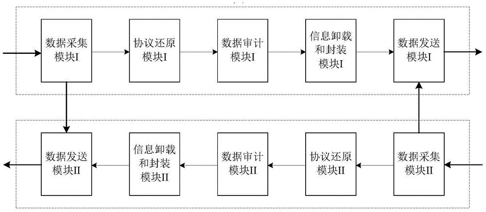 Network security isolation and information exchange method and system based on one-way channel