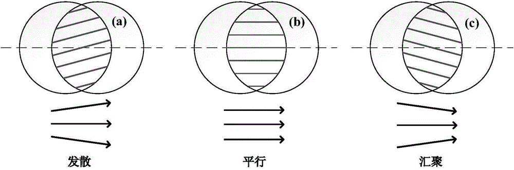 Spatial filter debugging device and method