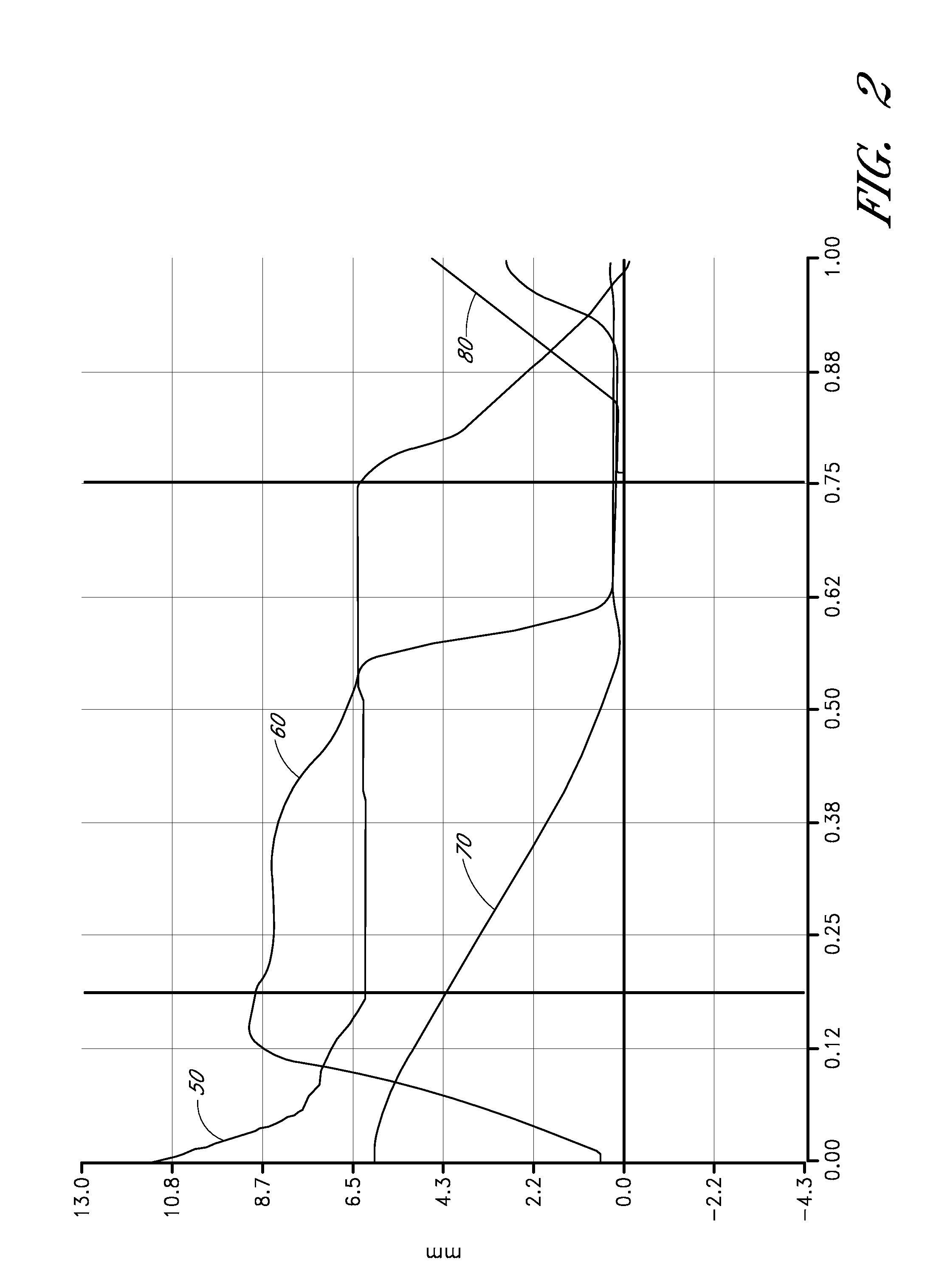 Injection molding